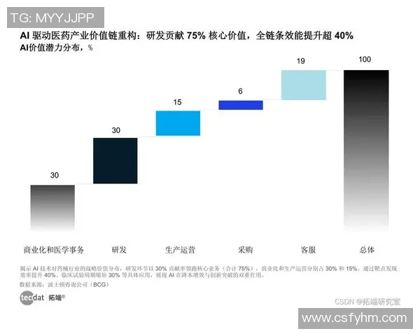 数字化转型推动医疗健康产业升级探索与实践路径分析